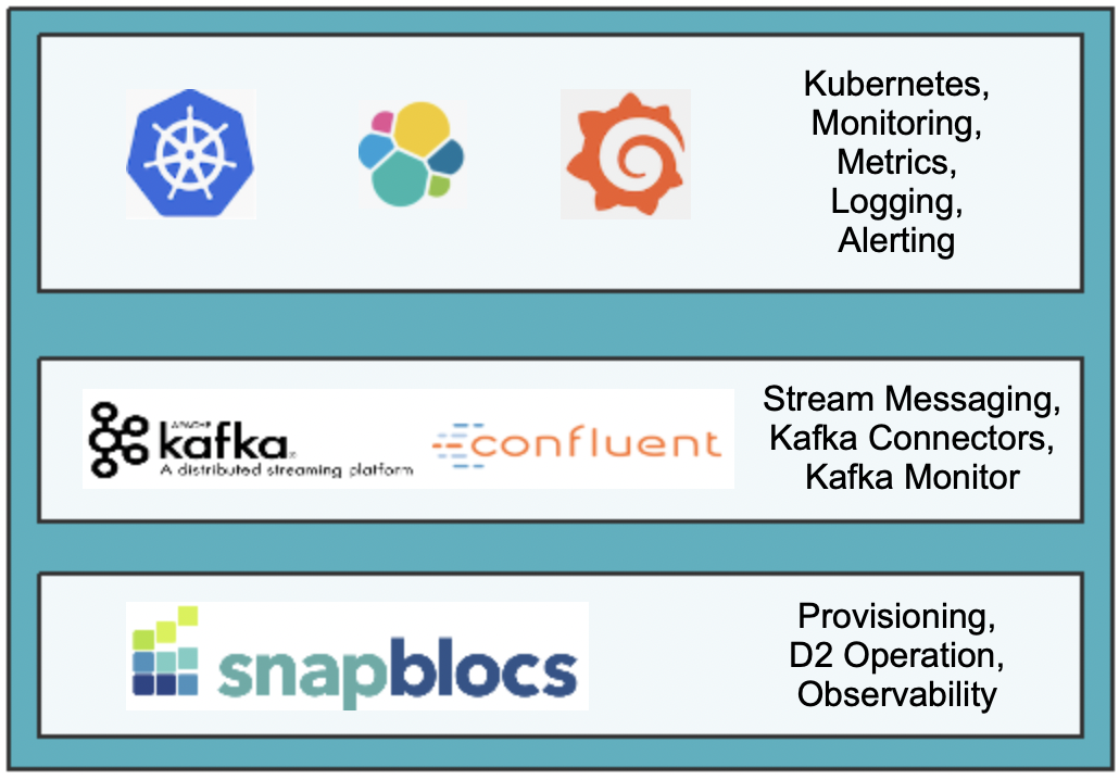 snapblocs confluence kafka on K8s diagram